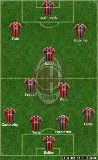 A.C. Milan Formation 2013