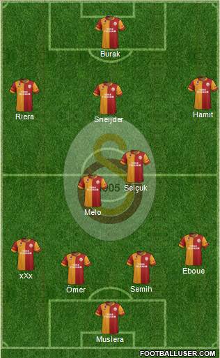 Galatasaray SK Formation 2013