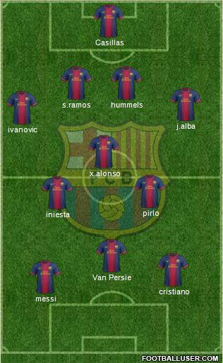 F.C. Barcelona Formation 2013
