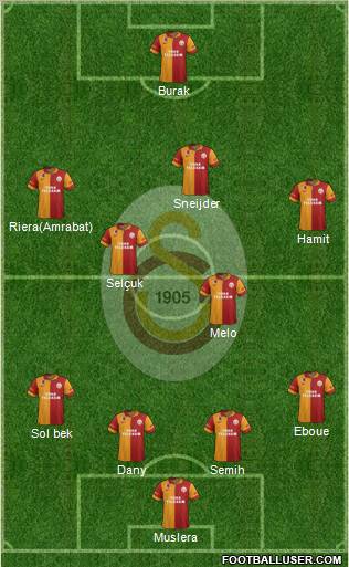 Galatasaray SK Formation 2013