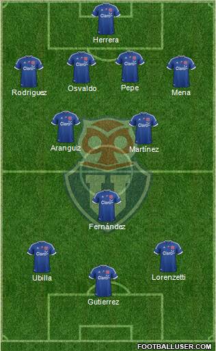 CF Universidad de Chile Formation 2013