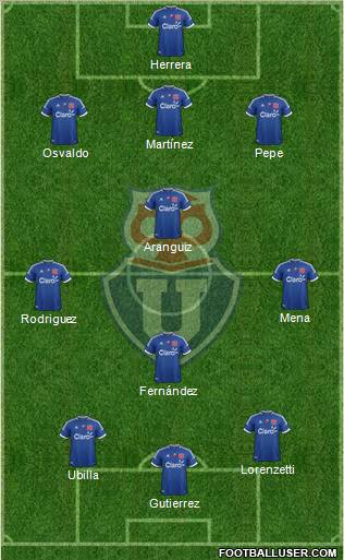 CF Universidad de Chile Formation 2013