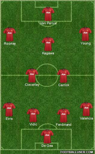 Manchester United Formation 2013