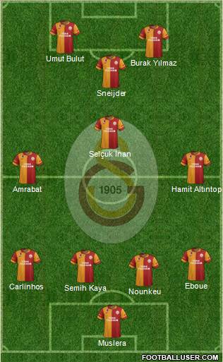 Galatasaray SK Formation 2013