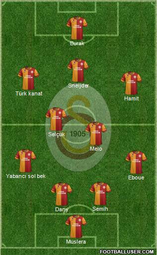 Galatasaray SK Formation 2013
