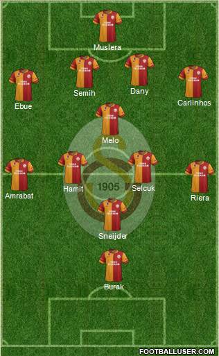 Galatasaray SK Formation 2013