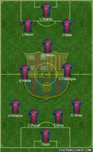 F.C. Barcelona Formation 2013