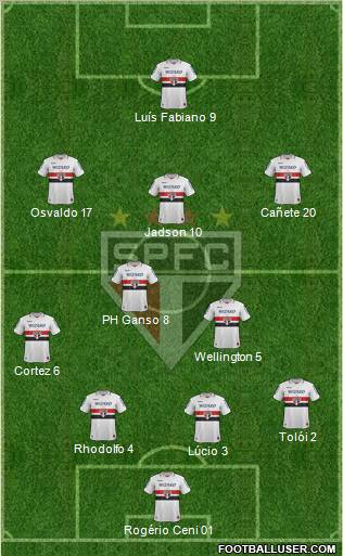 São Paulo FC Formation 2013