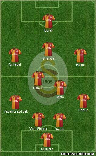 Galatasaray SK Formation 2013