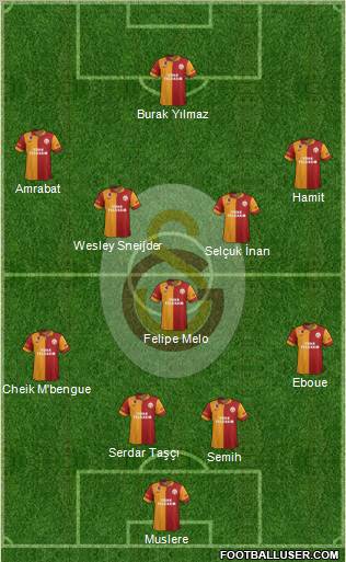 Galatasaray SK Formation 2013