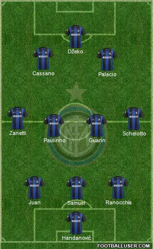 F.C. Internazionale Formation 2013