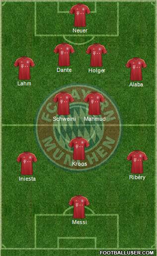 FC Bayern München Formation 2013