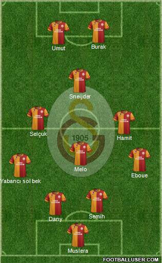 Galatasaray SK Formation 2013