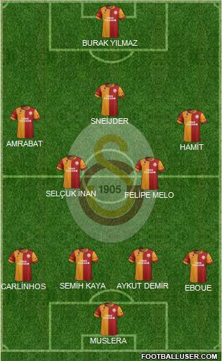 Galatasaray SK Formation 2013