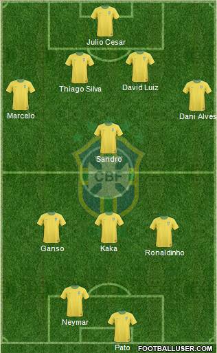 Brazil Formation 2013