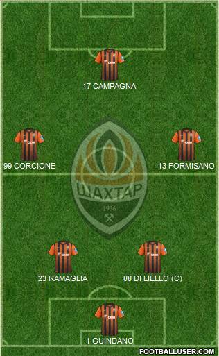 Shakhtar Donetsk Formation 2013
