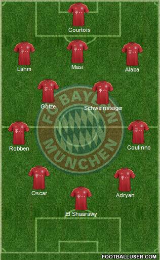 FC Bayern München Formation 2013