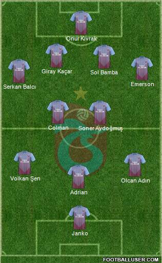 Trabzonspor Formation 2013