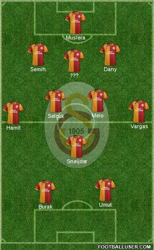 Galatasaray SK Formation 2013