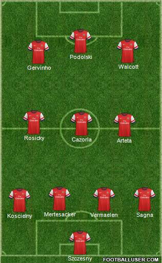 Arsenal Formation 2013