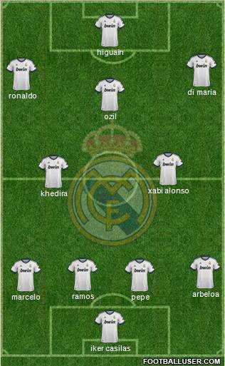Real Madrid C.F. Formation 2013