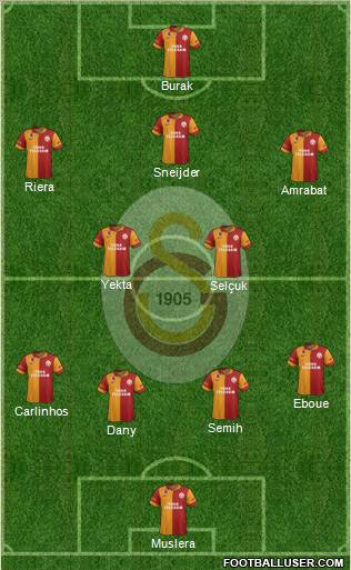 Galatasaray SK Formation 2013