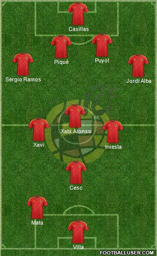 Spain Formation 2013