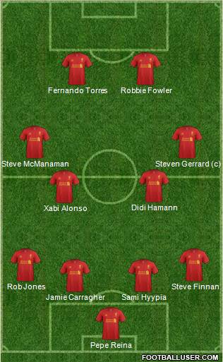 Liverpool Formation 2013