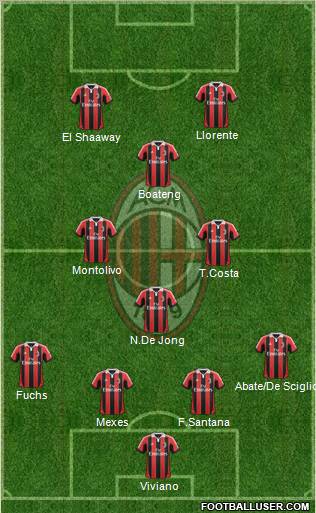 A.C. Milan Formation 2013