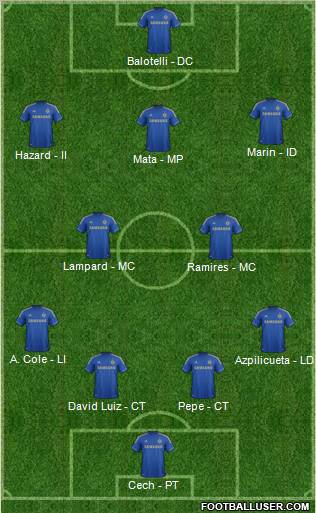 Chelsea Formation 2013