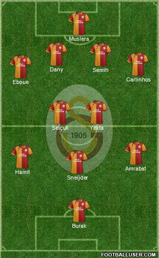 Galatasaray SK Formation 2013