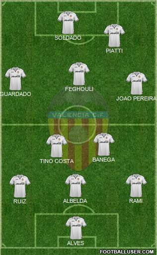 Valencia C.F., S.A.D. Formation 2013