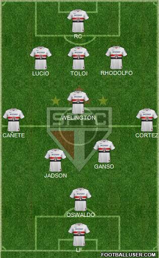 São Paulo FC Formation 2013