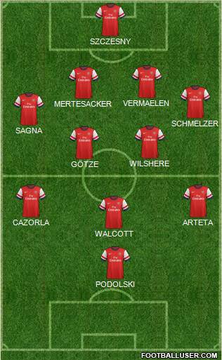 Arsenal Formation 2013