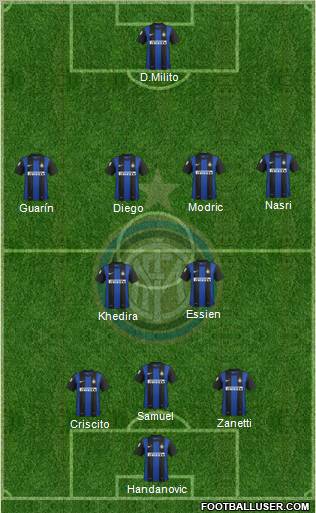 F.C. Internazionale Formation 2013