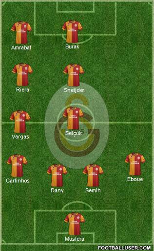 Galatasaray SK Formation 2013