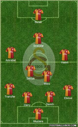 Galatasaray SK Formation 2013