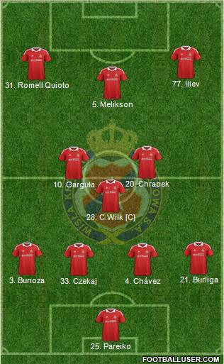 Wisla Krakow Formation 2013