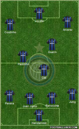 F.C. Internazionale Formation 2013