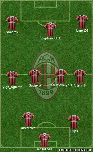 A.C. Milan Formation 2013