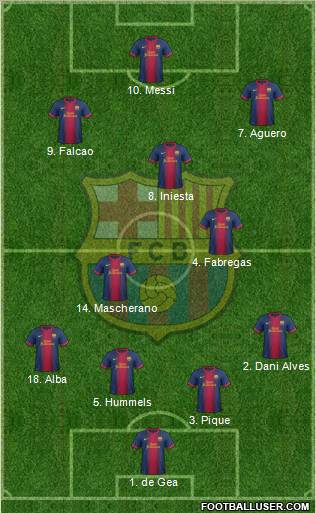 F.C. Barcelona Formation 2013