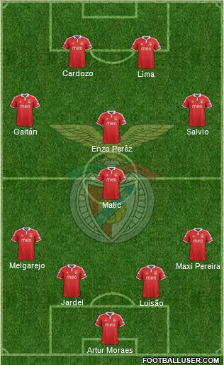 Sport Lisboa e Benfica - SAD Formation 2013