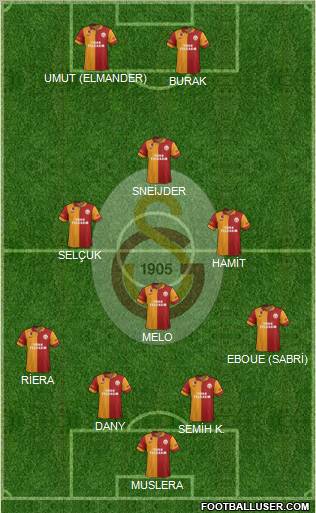 Galatasaray SK Formation 2013