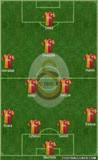 Galatasaray SK Formation 2013