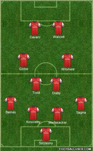 Arsenal Formation 2013
