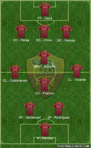 AS Roma Formation 2013
