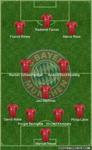 FC Bayern München Formation 2013