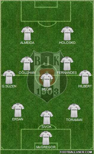 Besiktas JK Formation 2013