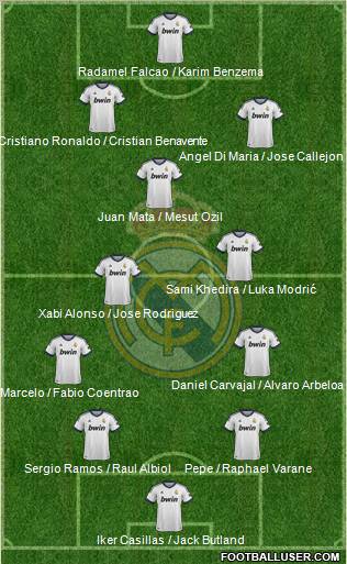 Real Madrid C.F. Formation 2013