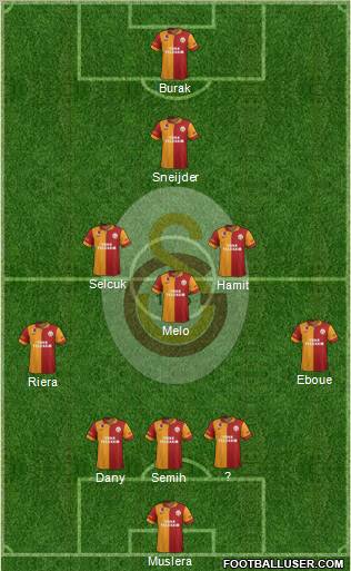 Galatasaray SK Formation 2013